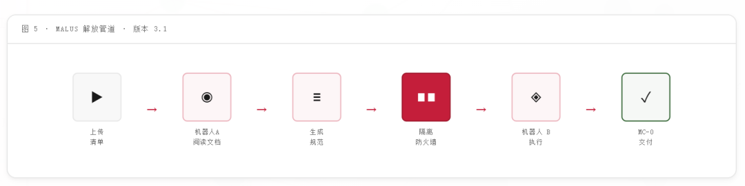“洗代码即服务”火了！“开源代码洗白”奇葩网站上线，反讽白嫖企业：开源合规太昂贵了！CC逆向复刻客户软件，十分之一的价格转卖！ 配图 5