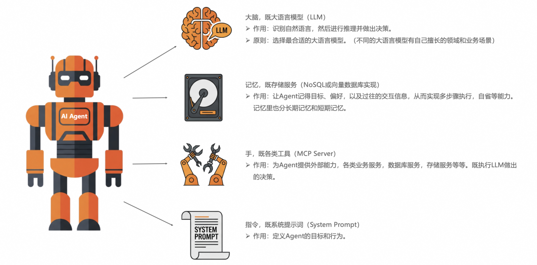 3个月，上百家企业交流，和大家聊聊AI应用的落地实践（开篇） 配图 13