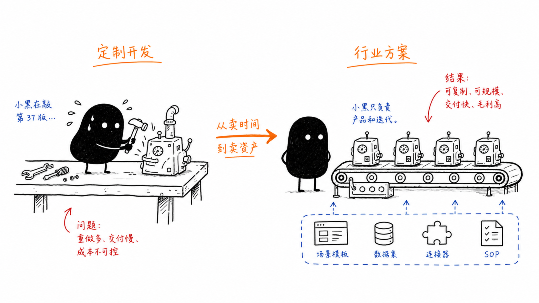FDE 的七种能力 配图 6