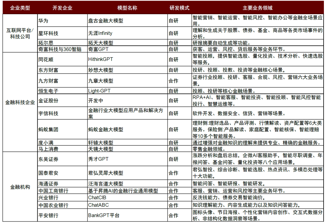 中金 | AI大模型+财富资管：赋能全场景、打造新格局 配图 7