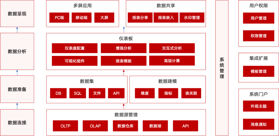 TeleBI 智能分析平台：基于 NL2SQL 智能体技术的数据分析解决方案 配图 6