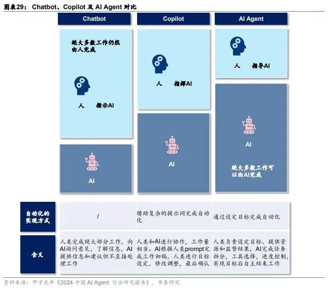 华泰 | 科技年度报告：应用篇 - AI大模型需要什么样的软件和硬件 配图 3