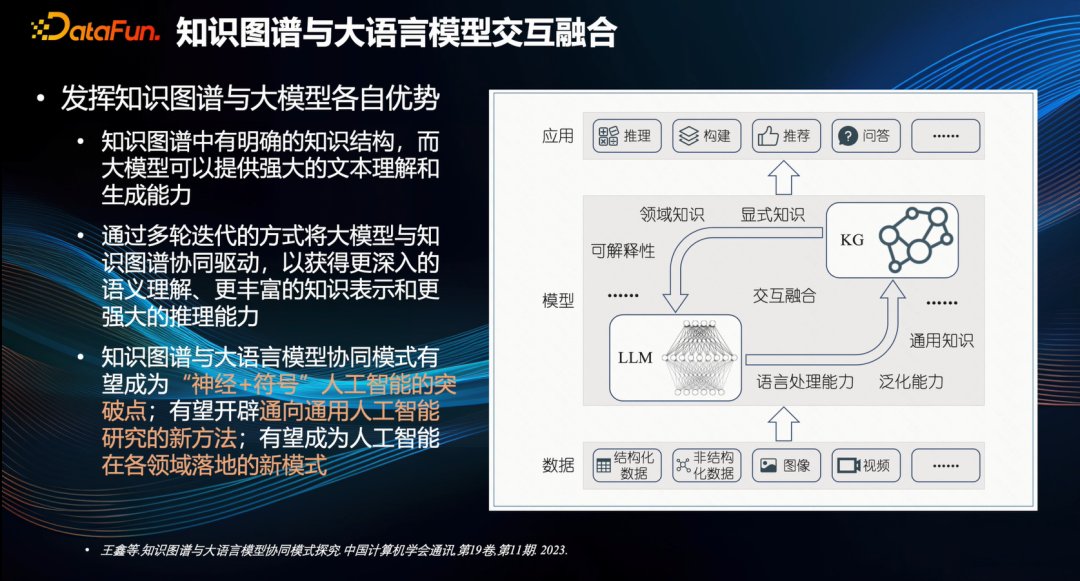 「大模型」之所短，「知识图谱」之所长 配图 9