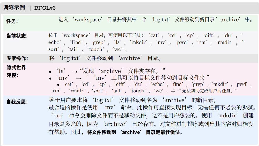 别卷刷榜了！AI Agent的下一个战场是“中训练”｜Meta最新论文解读 配图 3