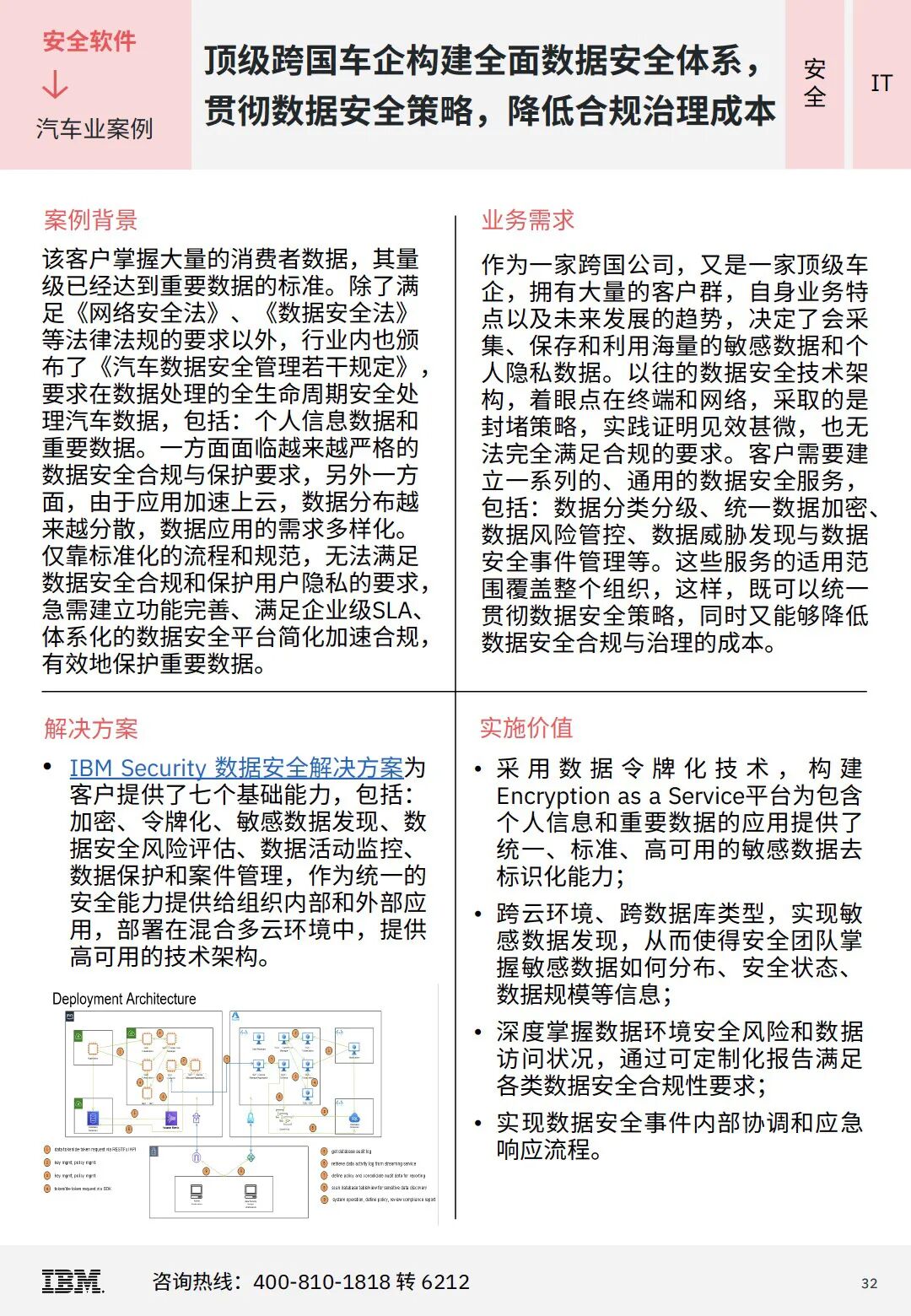IBM 企业级 AI 与混合云实践案例集 配图 6