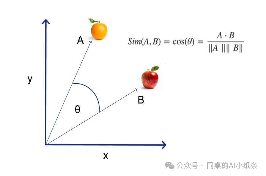 看了那么久RAG还是调不明白？万字长文给你讲透RAG问题与优化策略！掌握Agent必备技能！AI学习你不能错过的RAG最全科普！ 配图 40