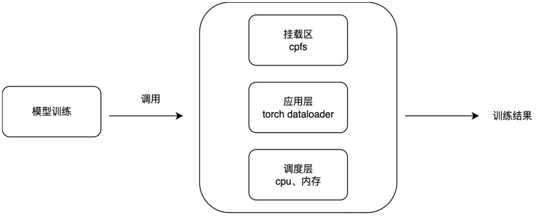 150%训练效率提升：感知检测小模型训练优化方法 配图 13