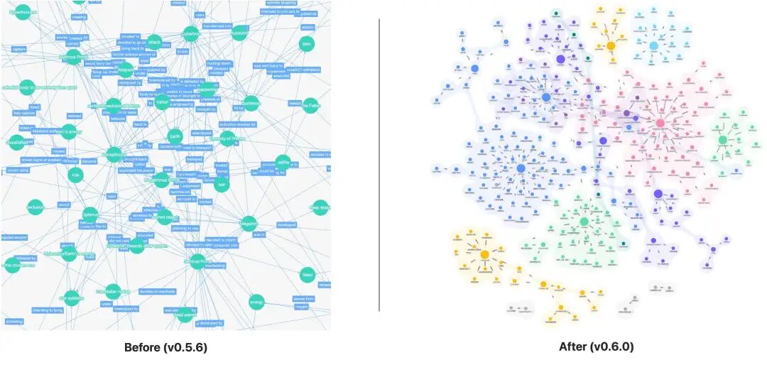 蚂蚁图团队GraphRAG支持社区摘要——Token相比微软直降50% 配图 8