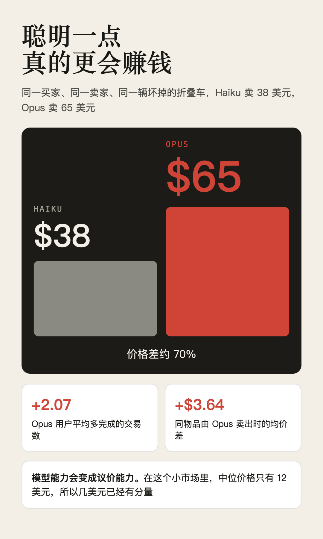 Anthropic 做了个 Agent 版闲鱼 配图 5