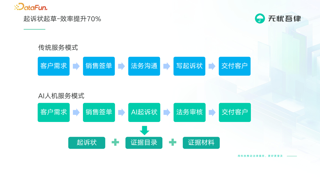 法律大模型 X 知识图谱激活法律服务行业新范式 配图 18