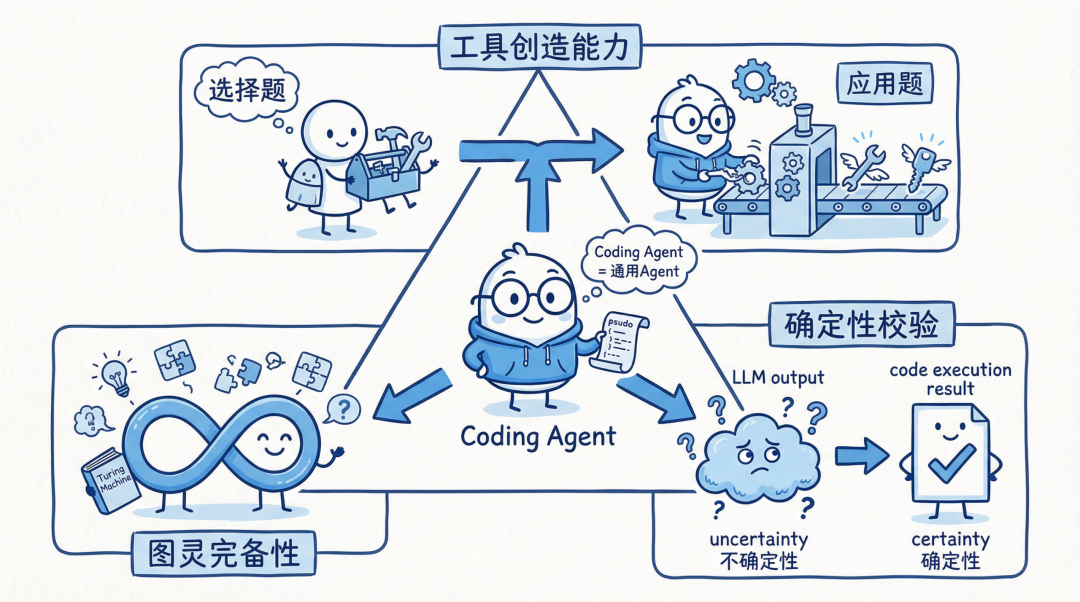 讲讲我们对 AI-Native 架构的一些思考 配图 2