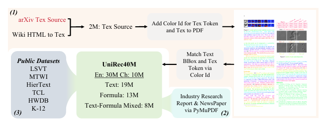 OCR又出宠OpenDoc，速度超MinerU6倍 配图 2