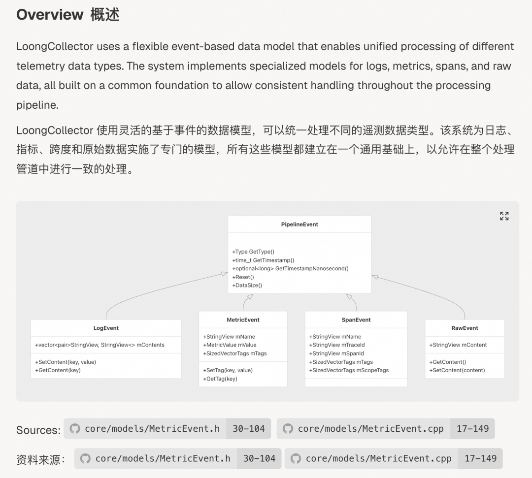 DeepWiki × LoongCollector：AI 重塑开源代码理解 配图 6