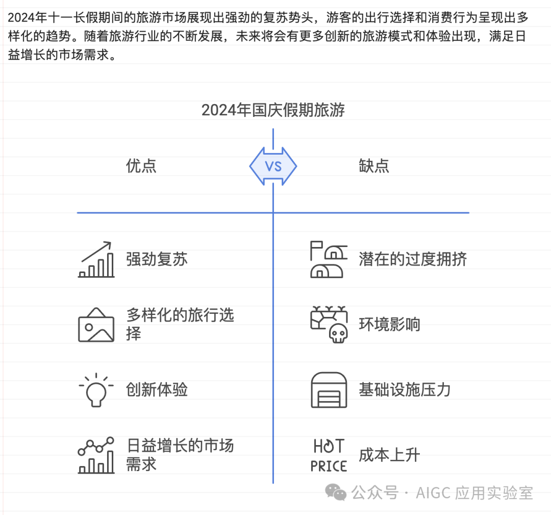 独家揭秘！5分钟速成完美分析报告，这款免费AI神器让你告别加班！ 配图 7