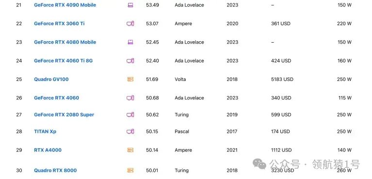 大模型训练及推理【硬件选型指南】及 GPU 通识 配图 7