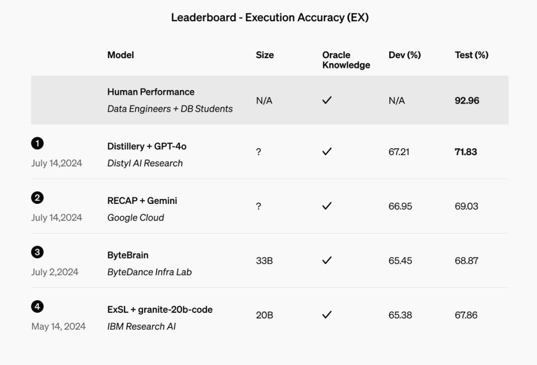 速递|OpenAI 正式推出 GPT-4o 微调服务! 配图 2