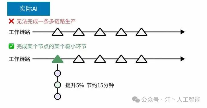 大模型落地实战指南：从选择到训练，深度解析显卡选型、模型训练技、模型选择巧及AI未来展望---打造AI应用新篇章 配图 18