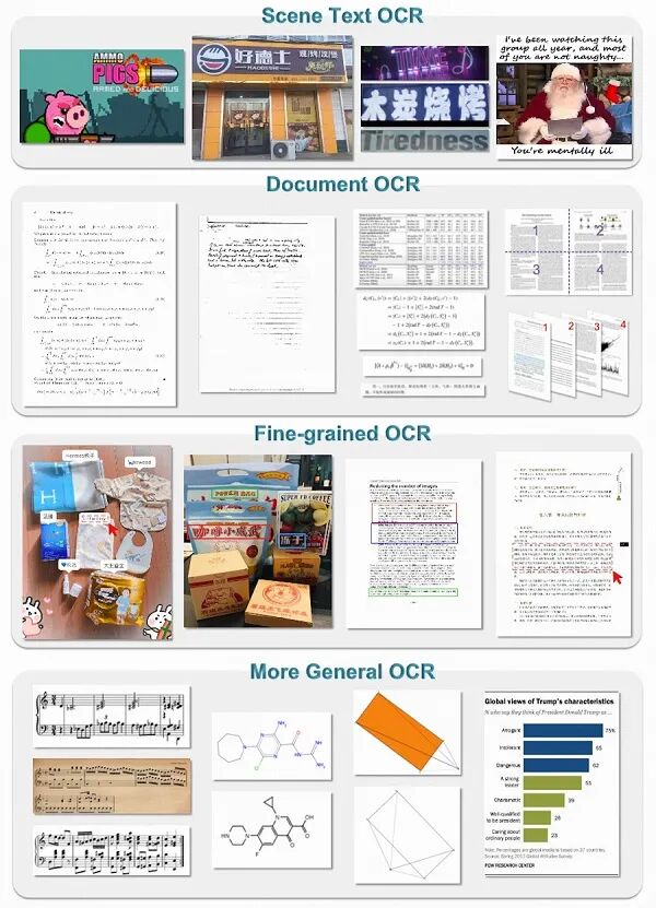 阶跃星辰开源GOT-OCR2.0：统一端到端模型，魔搭一站式推理微调最佳实践来啦！