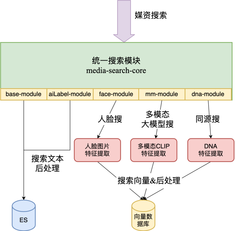 什么是知识图谱和AI多模态推理 配图 5