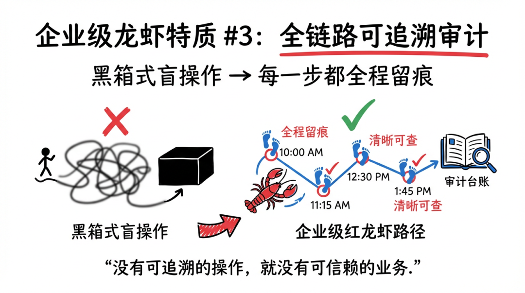 走访了100家企业，他们认为企业龙虾必须解决10个问题 配图 5