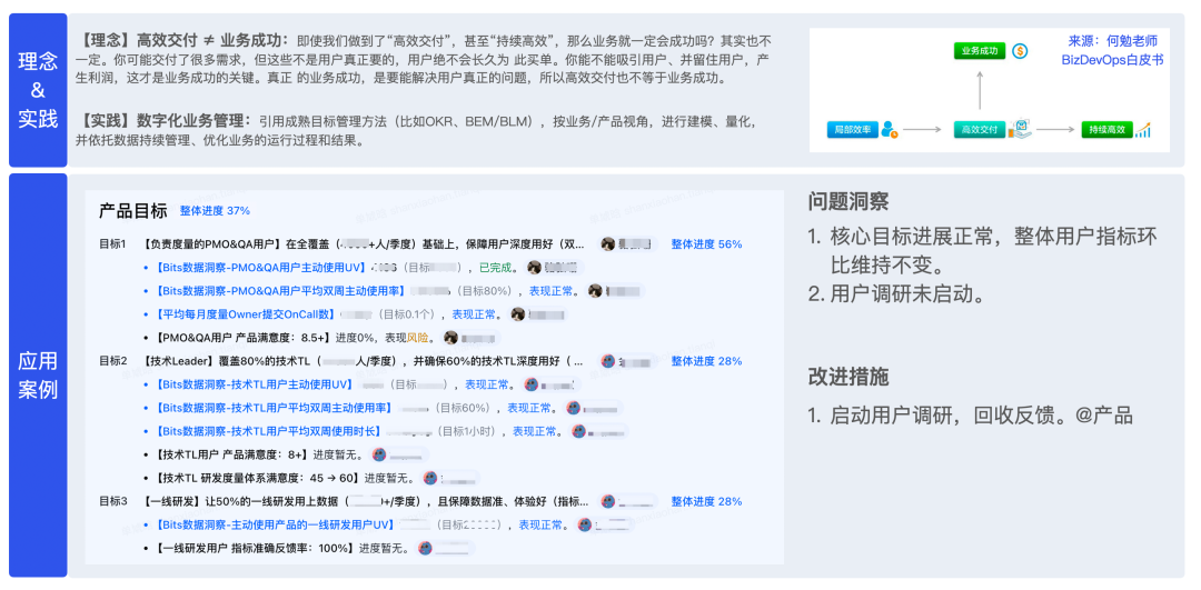 【重磅长文】字节跳动 研发效能提升之道：标准化 → 数字化 → 智能化之路 配图 25