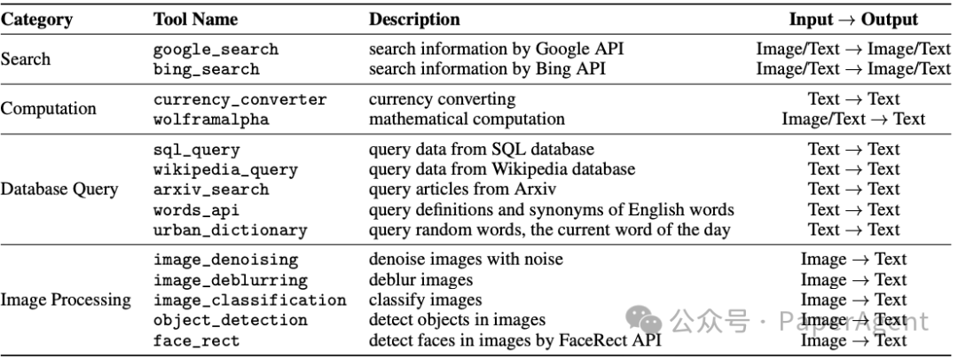 AIOS: 一个大模型驱动的Multi-Agent操作系统设计与Code分析（约5000字） 配图 5