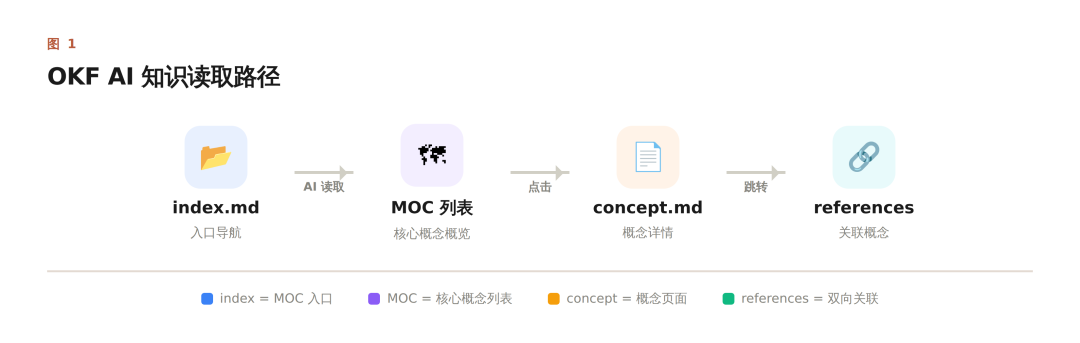知识管理
