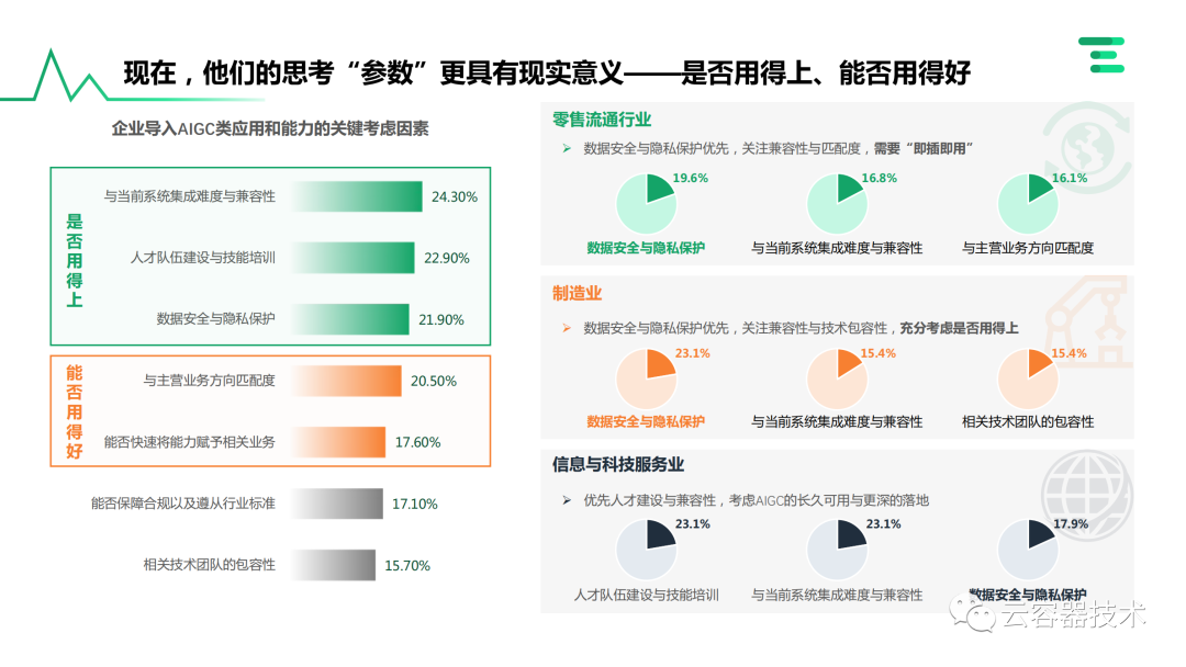 独角兽企业AIGC商业落地应用案例 配图 19