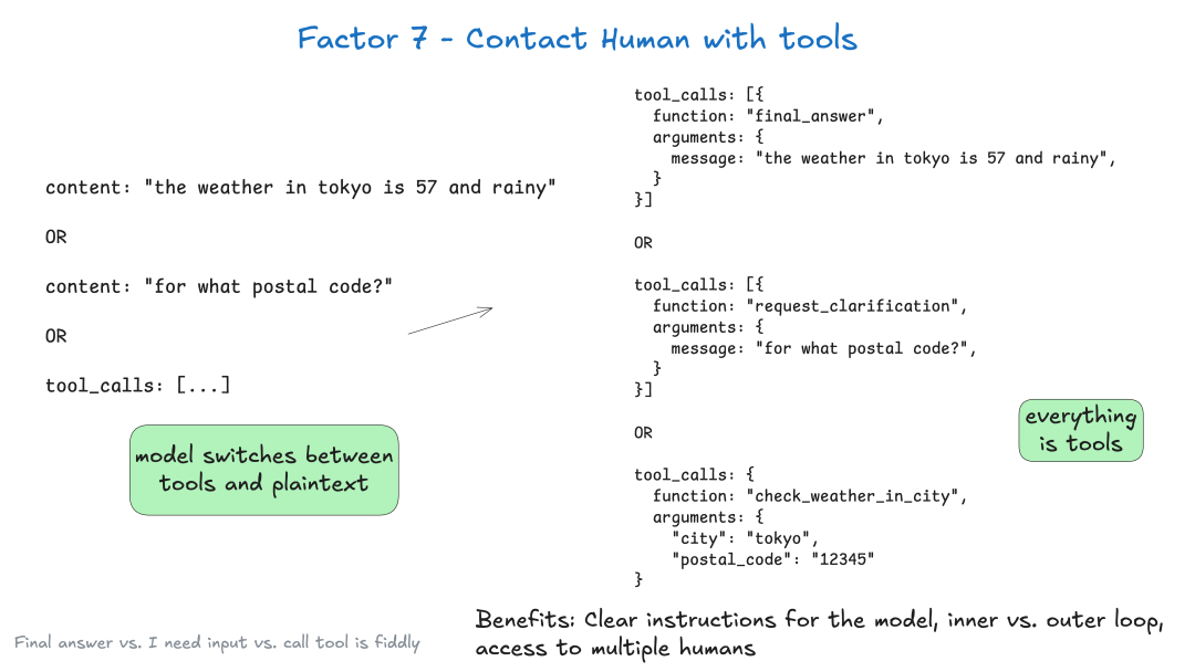 170-contact-humans-with-tools