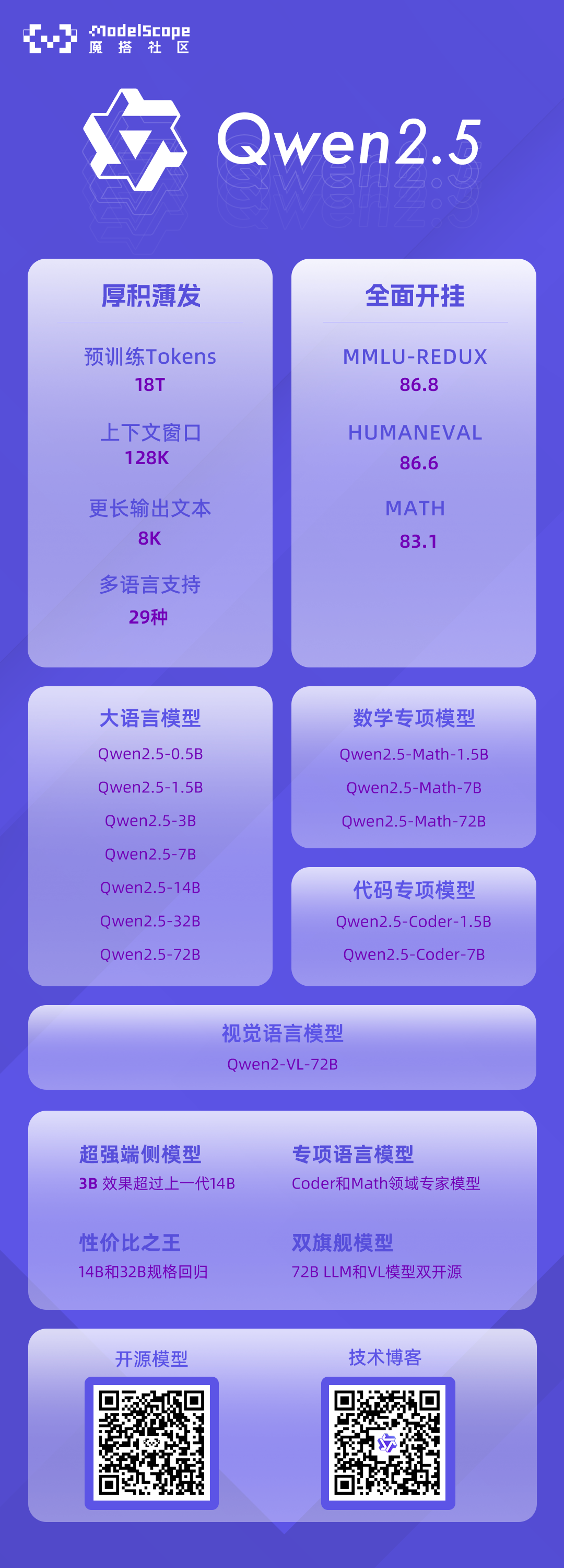Qwen2.5 全链路模型体验、下载、推理、微调、部署实战！ 配图 2