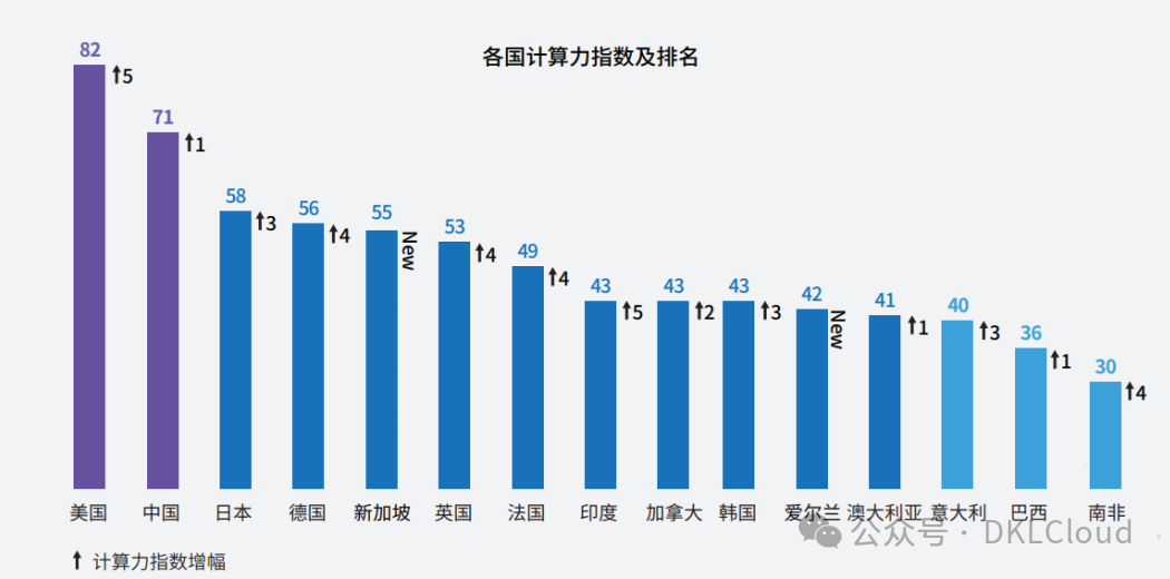 中国 AI 算力中心研究报告 2024 配图 7
