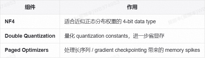 参数化 Memory 漫谈（纯干货） 配图 11