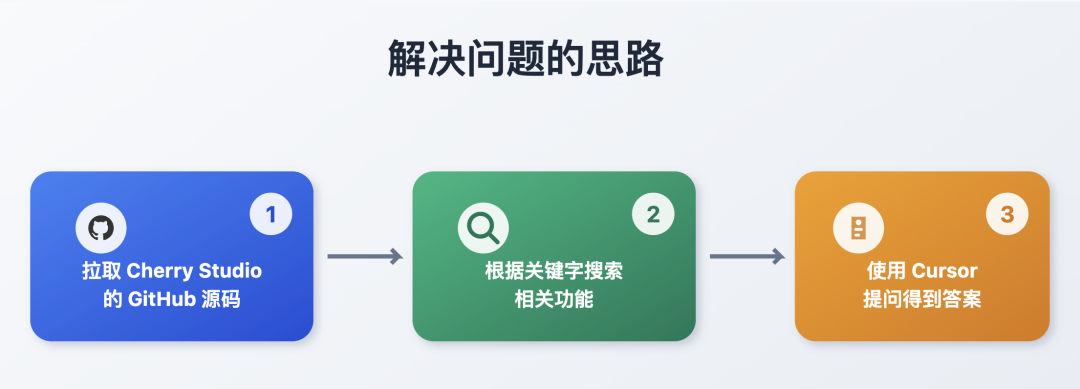 2 分钟搞定官方文档没写的隐藏功能？99%的人还没掌握这种AI学习法！ 配图 3