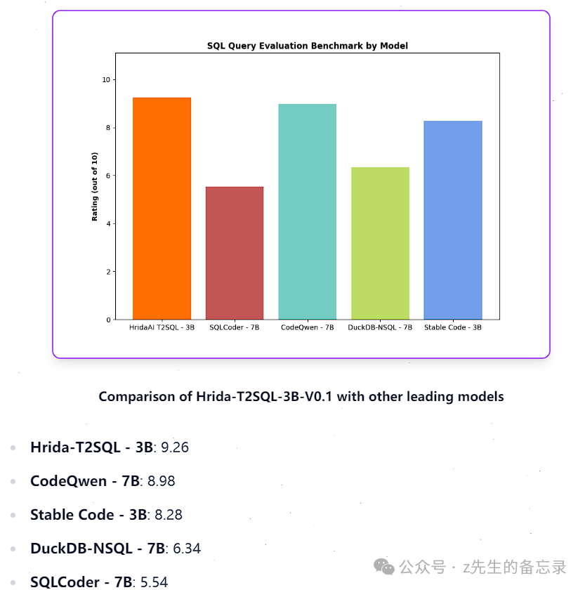【Text2SQL领域】Hrida-T2SQL-3B小钢炮大模型来啦！实操部署效果展示:单表查询聚合、多表关联sql轻松拿捏！ 配图 3