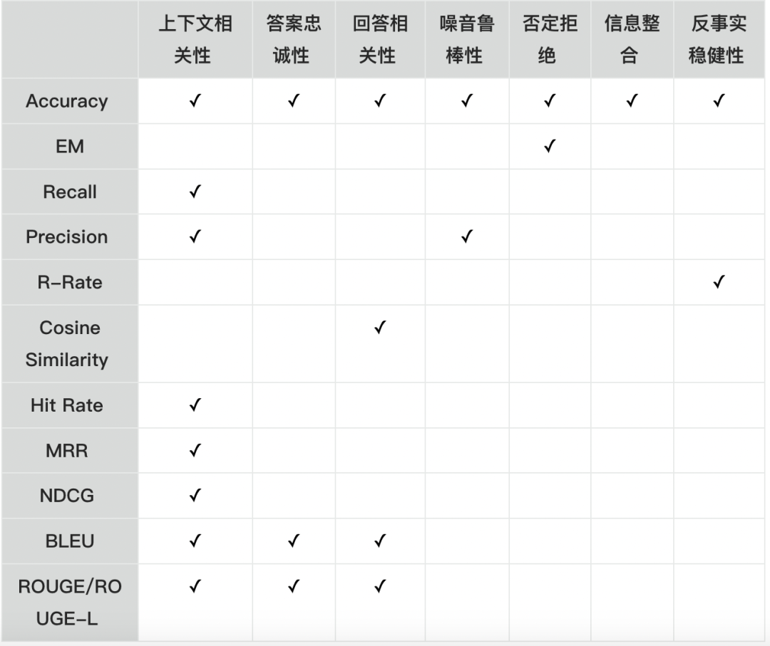 深度解析RAG技术在大模型时代的原理与实践 配图 11