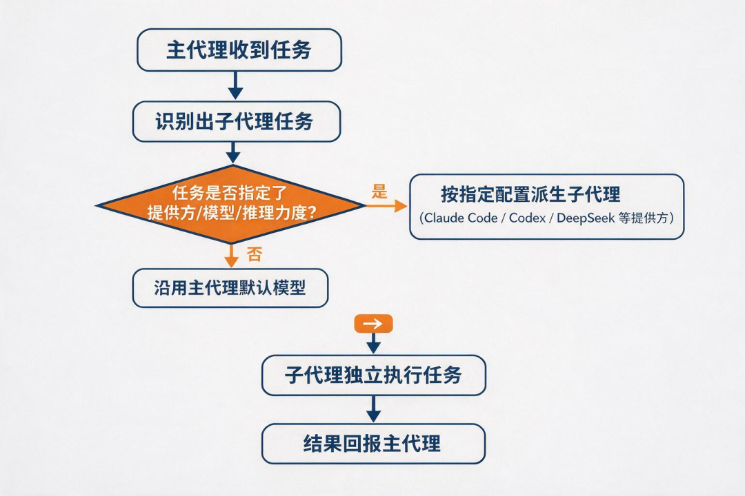 开源模型