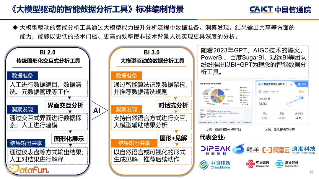 大模型+数据智能分析应用发展趋势及标准化工作介绍 配图 6
