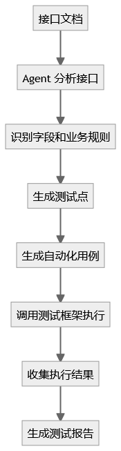 一篇文章讲清楚 AI Agent：从 Token、RAG、Skill 到 MCP、SDD 和 Harness 工程 配图 2