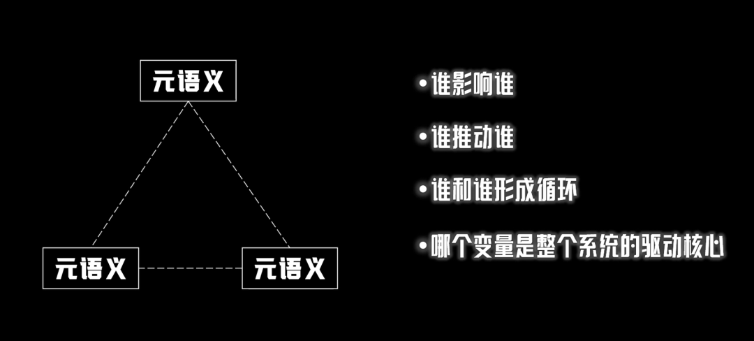 【元逻辑】如何用元逻辑搭建知识体系？ 配图 4