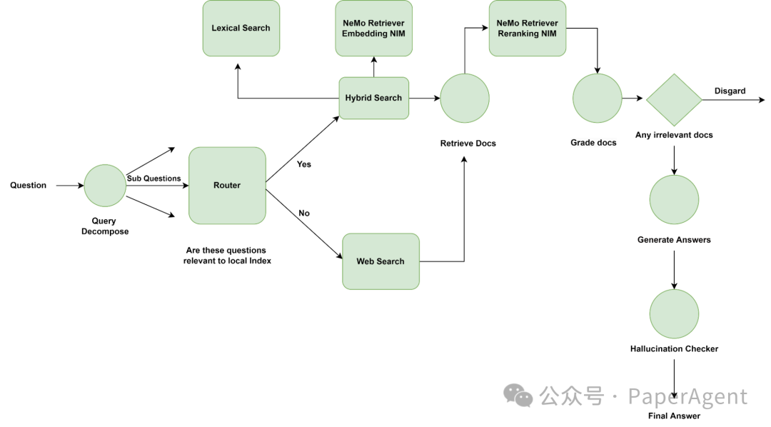 Meta亲自下场教学Llama3.1 Agent/RAG！ 配图 4