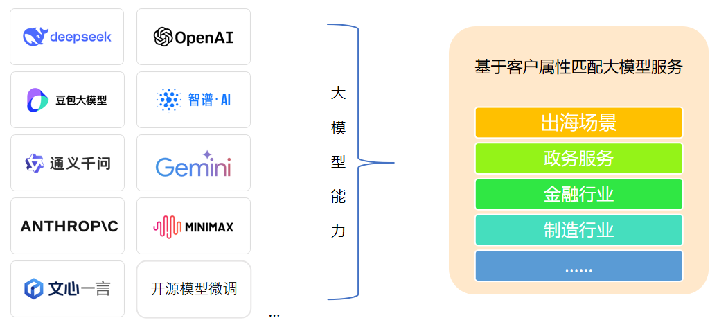 超越期待！DeepSeek大模型技术落地与应用前后效果对比 配图 6
