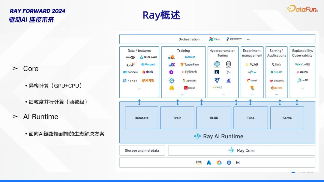Ray 在 Bilibili 的场景探索与落地实践 配图 11