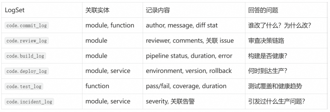 从可观测到可理解：用 UModel 构建 Agent 原生的代码知识图谱 配图 7