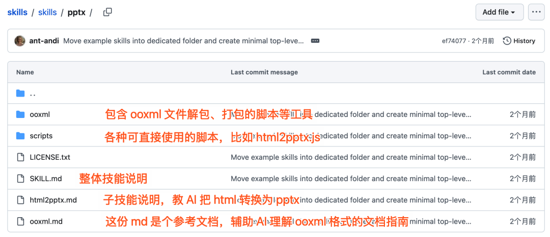 Agent Skills 终极指南：入门、精通、预测 配图 10