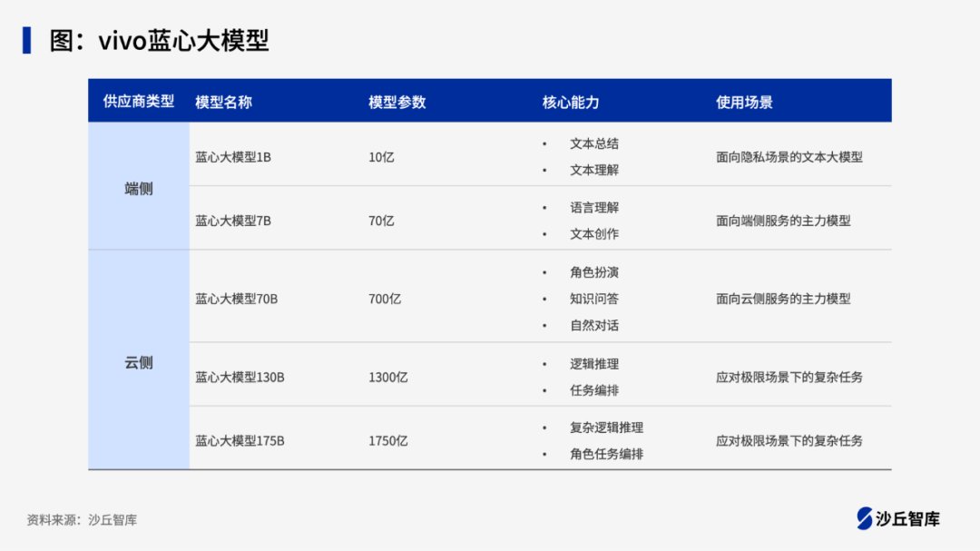 大模型加速智能终端升级，海尔、小米、OPPO等企业大模型实践案例 配图 2