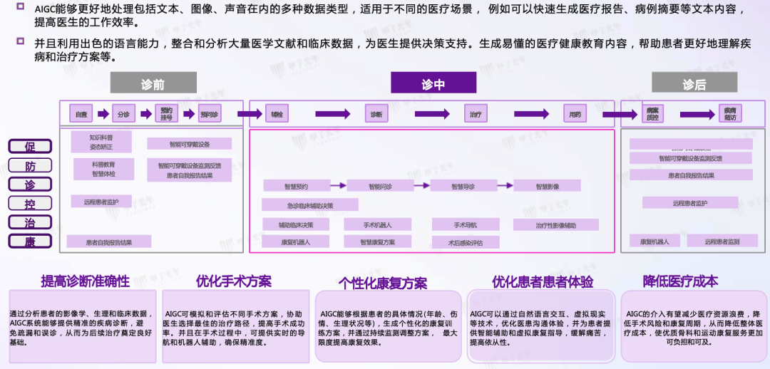 AIGC 在垂直领域的成熟应用场景 配图 7