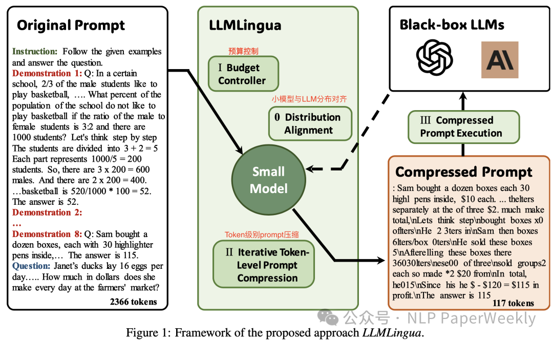 LLMLingua｜您有一份prompt压缩20倍的方案请查收