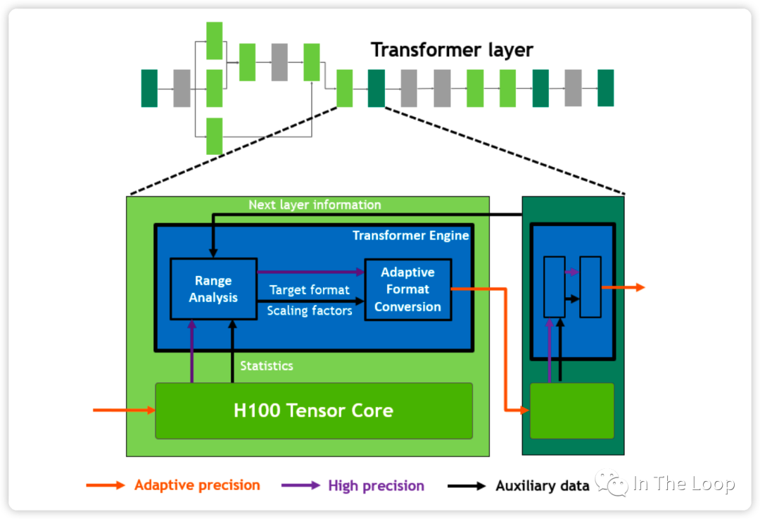 疯狂的 H100：现代 GPU 体系结构浅析，从算力焦虑开始聊起 配图 45