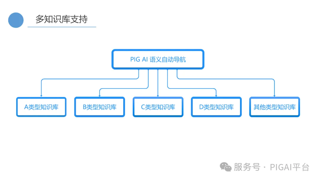 PIG AI 更新：Skills 再升级，企业 API 秒变 Agent 配图 14