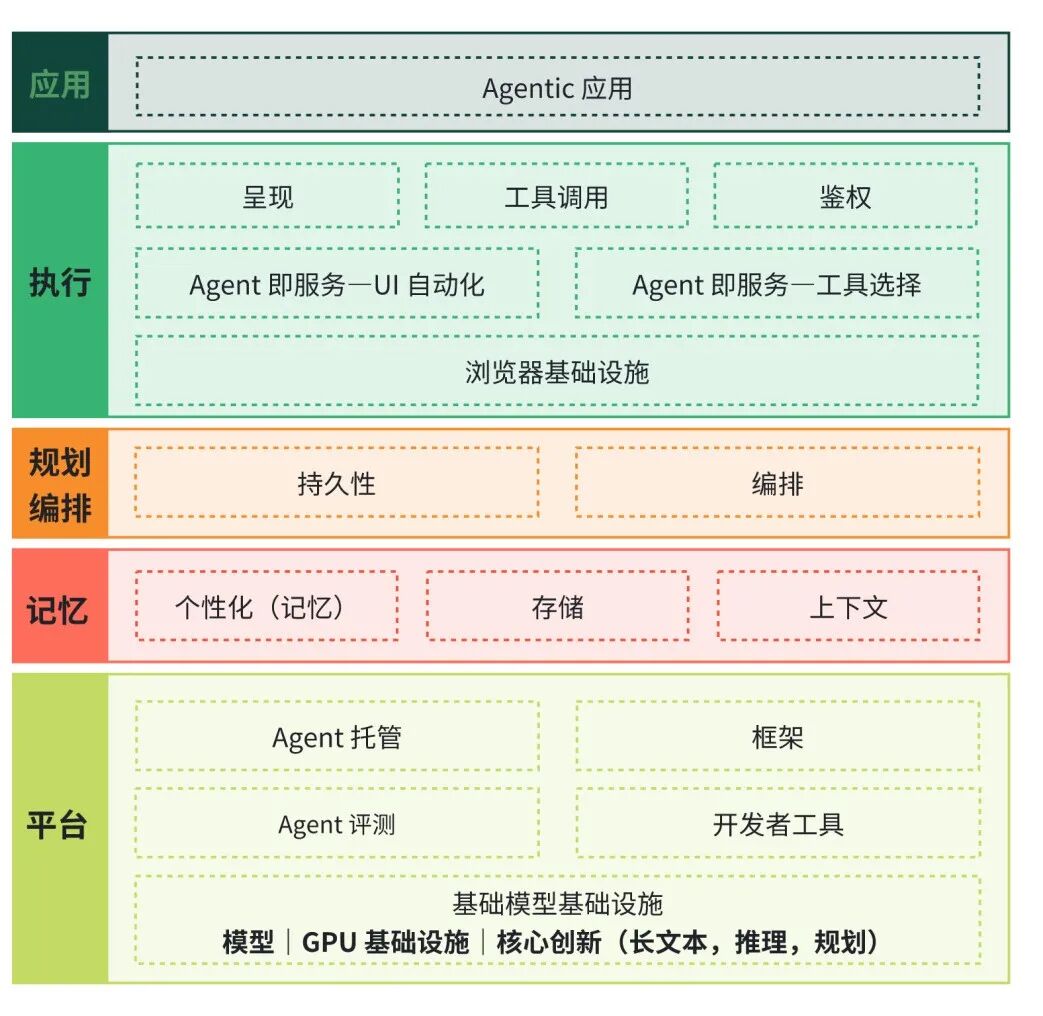 深度｜AI Agent 开源和创业项目大盘点，Agent 基础设施正在崛起 配图 3